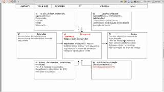 mapeamento de processos [upl. by Ennaeirrac]