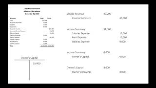 Preparing a PostClosing Trial Balance [upl. by Valaria]