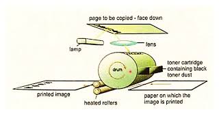 Photocopier or Xerography [upl. by Sergei]