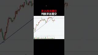 利用形态判断关键位置多空 交易 技術分析 trading [upl. by Bogosian79]