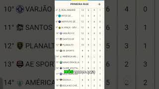 Fechamento da Fase de Oitavas Copa Brasília 2024 Sub13 futeboldebase futbol futebol [upl. by Birdie]