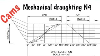 Cam Displacement diagram Mechanical draughting N4 [upl. by Yekcim]