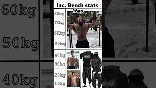 Inc Bench stats 16yo fitness gym gymwear gymclothing baggy compression gymstats gymtok [upl. by Mccord]