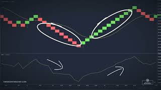 Elite Renko Trading Strategy How To Trade Renko Charts Successfully [upl. by Sum]