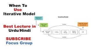 When To Use Iterative Model  SDLC  Lecture 11 in UrduHindi [upl. by Acinom]