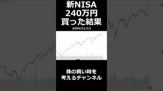 新NISA 240万円 買った結果ｗ [upl. by Dena]