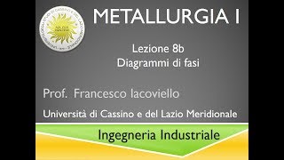 Metallurgia I Lezione 8b [upl. by Royden]