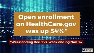 HealthCaregov signup activity spikes in late November [upl. by Nodle752]