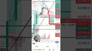 October 14 LIVE🔴 BREAK DOWN RECENT SWINGtraderhopemindset trading forex stockmarket [upl. by Ameerahs]