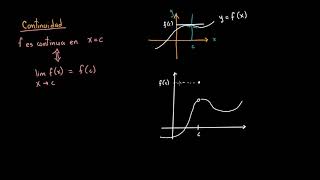 Continuidad en un punto  Khan Academy en Español [upl. by Ilzel]