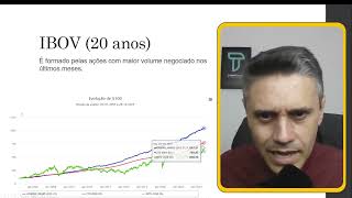 IBOVESPA inferior a Renda Fixa em 20 anos [upl. by Powers]