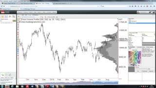 Teil 8 Marktprofil  Die praktische Umsetzung in der Analysesoftware [upl. by Rratsal]