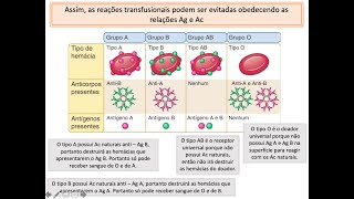 AULA 13 IMUNOLOGIA DOS TRANSPLANTES  UFMTSINOP [upl. by Neiviv949]