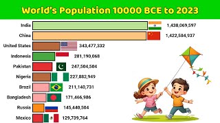 World’s Population 10000 BCE to 2023 [upl. by Bogoch412]