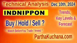 India Nippon Electricals Limited INDNIPPON Stock Analysis  Key Support amp Resistance Levels [upl. by Kory]