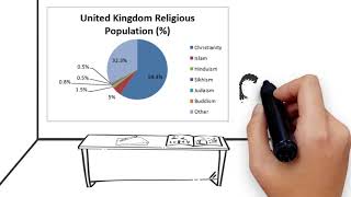 Edexcel Citizenship GCSE  Theme A  3 Religious understanding [upl. by Porcia692]