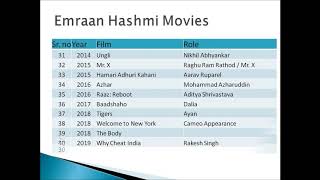 Emraan Hashmi Movies List 2019 [upl. by Matazzoni]