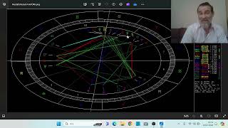 Astroloji Dersleri 160  Mustafa Kemal Atatürkün Doğum Haritası [upl. by Janifer]