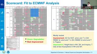 Invited Talk  RO Impacts and Advances in NOAA NWP Operations [upl. by Alyekahs]