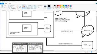 08 VPC Endpoints [upl. by Jevon]