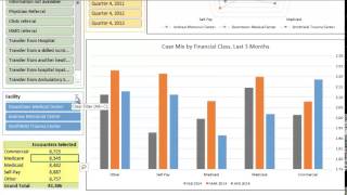 Healthcare Informatics Analytics for Readmissions Length of Stay CMI Core Measures EBM [upl. by Asnarepse]