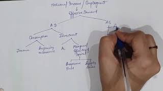 Keynesian Theory of Income and Employment [upl. by Ahsilef913]