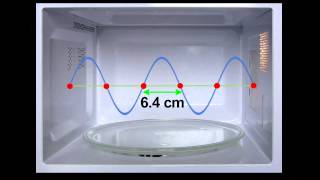 How a Microwave Oven Works [upl. by Littell]