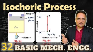 Isochoric Process Basics pV diagram Work Done Change in Internal Energy amp Enthalpy Explained [upl. by Brunn110]