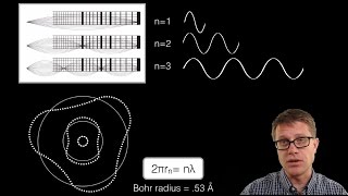 Wave Model of an Electron [upl. by Sladen]