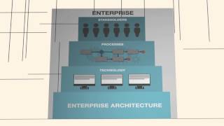 What is Enterprise Architecture [upl. by Nadual]