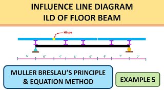 5 ILD of Floor Beam  Example5  Bangla Tutorial [upl. by Popper817]