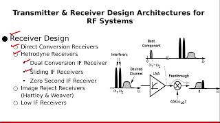 Introduction to Transmitter amp Receiver Design Architectures for RF Systems Course [upl. by Tymothy298]