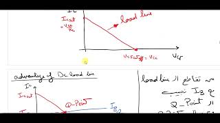 basic electronics bipolar junction transistor DC analysis [upl. by Tekla20]