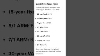 Mortgage interest rates today December 62024 [upl. by Fronnia]