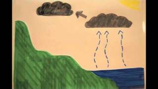 Introduction to Weather [upl. by Nilrac561]