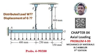 499  Determine intensity of the distributed load w  Mechanics of materials RC Hibbeler [upl. by Etnasa]
