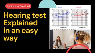 understanding my hearing test  Puretone audiometry [upl. by Ilojna]