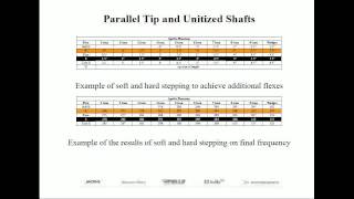 Principles of Soft and Hard Stepping Golf Shafts Webinar [upl. by Haleemaj]