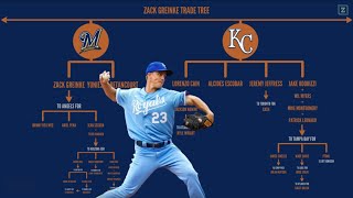 Zack Greinke Trade Tree [upl. by Eixor]