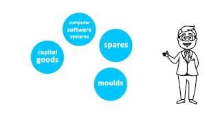 Understanding How to Procure Duty Free Capital Goods under the EPCG Scheme [upl. by Enilada]