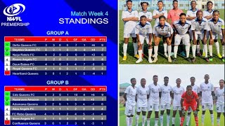 NWFL Breakdown Bayelsa Queens remain unbeaten 3 away wins Match Day 4 Ep 1 [upl. by Hgielhsa]