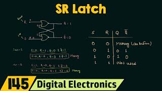 SR Latch  NOR and NAND SR Latch [upl. by Krystyna]