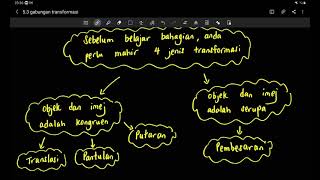 Bab 5 part 4 Matematik Tingkatan 5 kssm 5 3 Gabungan Transformasi [upl. by Nika952]