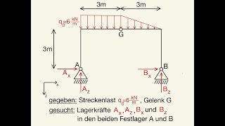 Lagerkräfte berechnen Auflagerkräfte Streckenlast linear und konstant zwei Festlager Gelenk [upl. by Katushka]