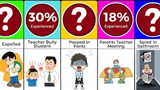 Probability Comparison Scariest Things to Happen at School [upl. by Jennie]