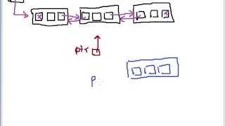 4 Insertion after a node in Doubly Linked List in C Language [upl. by Engvall]