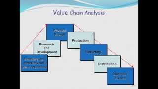 Cost amp Management Accounting Implementing Strategies  L2 Professor Noel Cooperberg [upl. by Eilra]