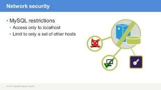 MySQL Understanding Security [upl. by Bornie]