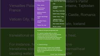 Description of various forms of energy kinetic potential thermal chemical electrical and nuclear [upl. by Ahsuas690]