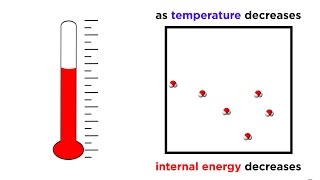 The Third Law of Thermodynamics Absolute Zero [upl. by Namie]